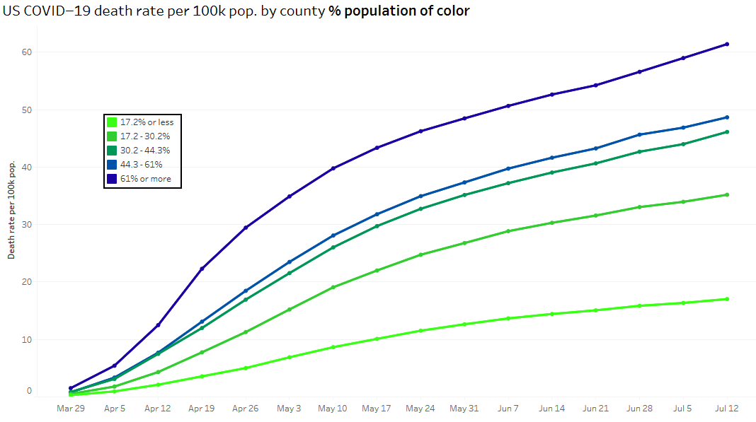 Covid-19 Health Disparities